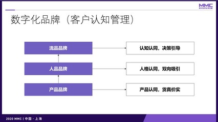 数字化营销的底层逻辑